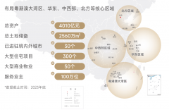 “城市夸姣糊口创领者”的愿景