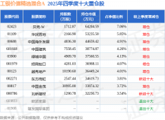 由AI算法生成（网信算019号）