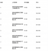 评率持续稳居行业前列