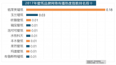 新浪微舆情大数据阐发显示